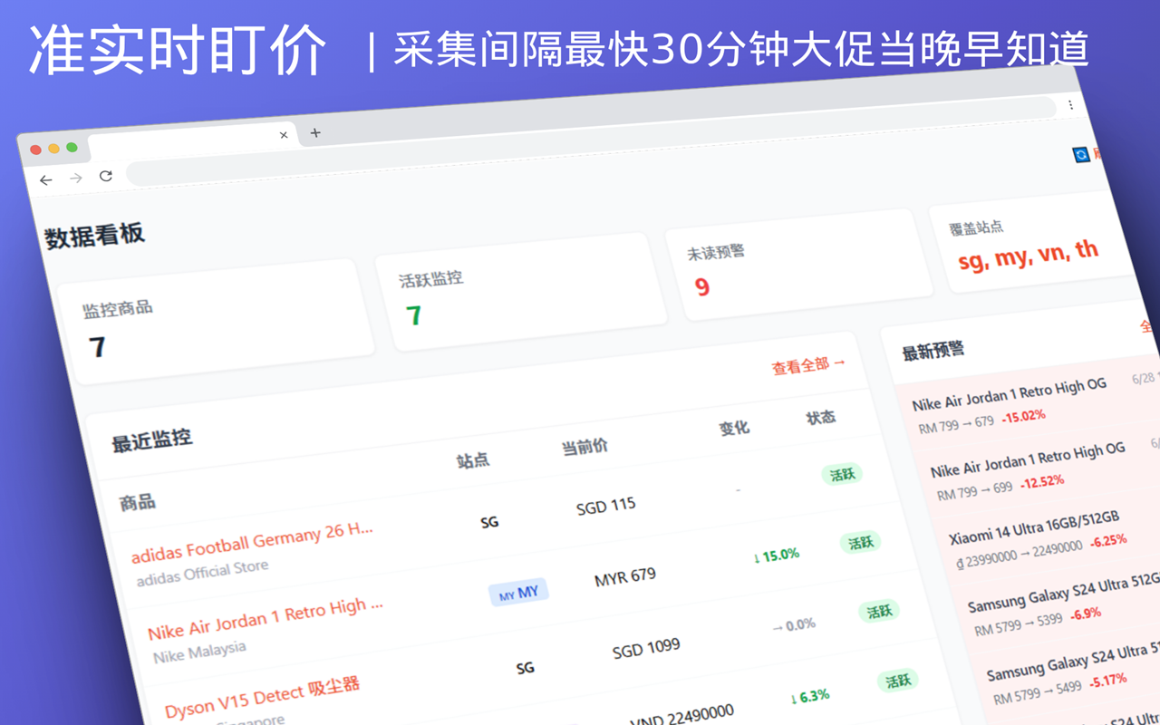 Near Real-Time Monitoring