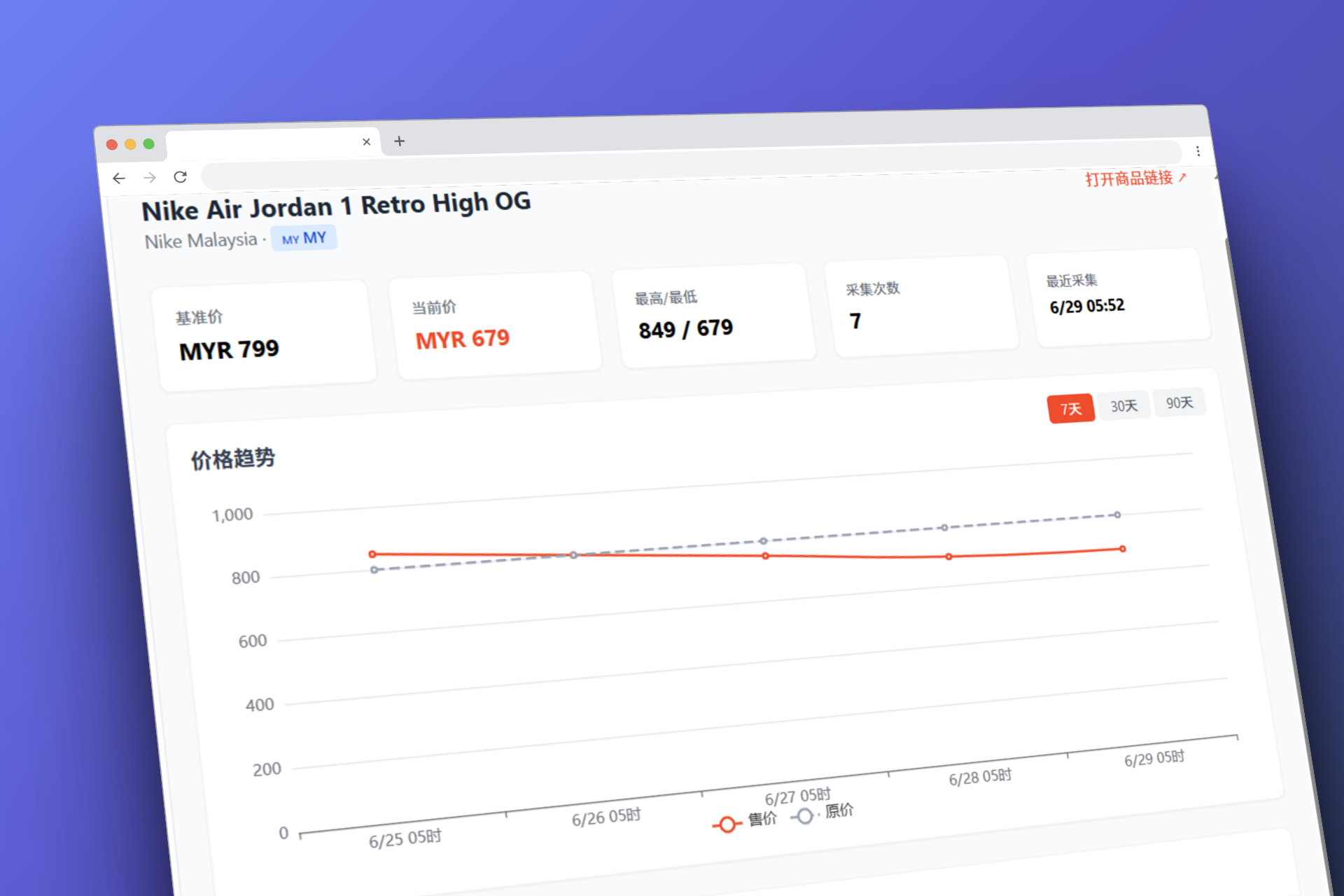 Daily Price Brief